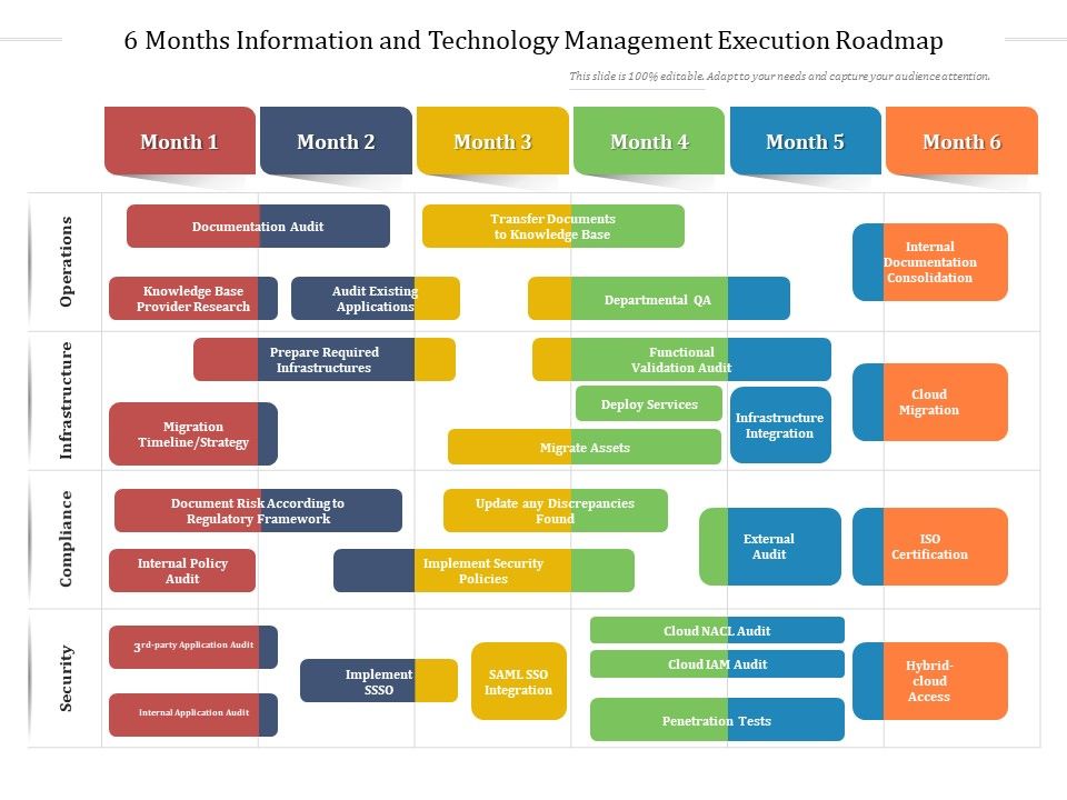 6_Months_Information_And_Technology_Management_Execution_Roadmap_Elements_Slide_1.jpg