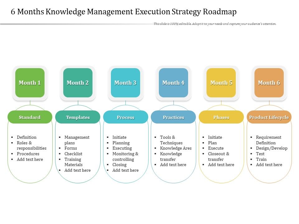 6_Months_Knowledge_Management_Execution_Strategy_Roadmap_Rules_Slide_1.jpg