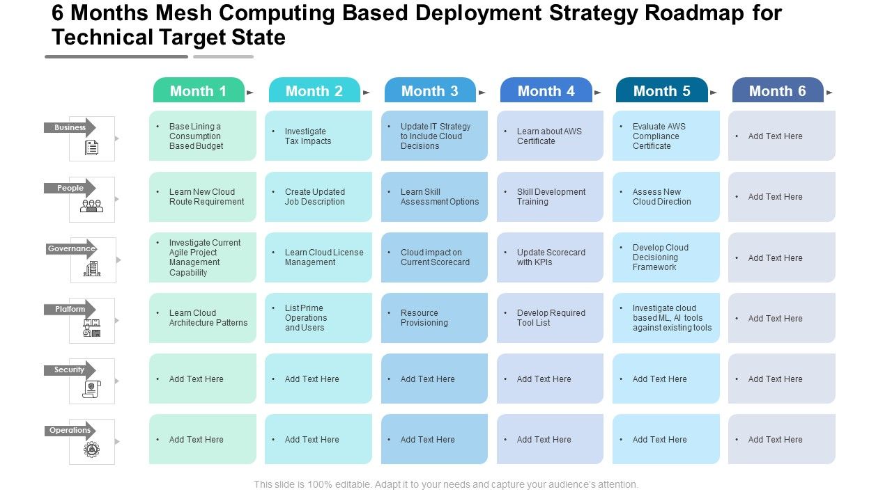 6_Months_Mesh_Computing_Based_Deployment_Strategy_Roadmap_For_Technical_Target_State_Brochure_Slide_1.jpg