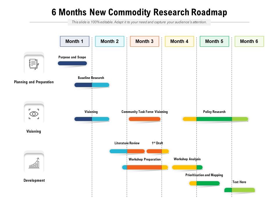 6_Months_New_Commodity_Research_Roadmap_Designs_Slide_1.jpg