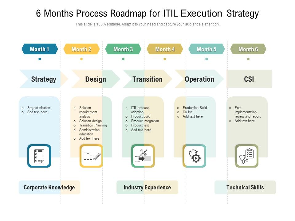 6_Months_Process_Roadmap_For_ITIL_Execution_Strategy_Formats_Slide_1.jpg