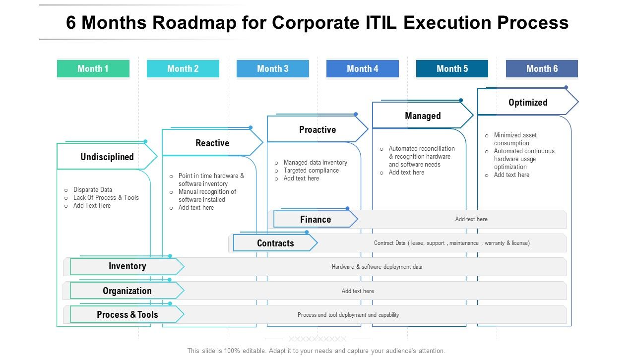 6_Months_Roadmap_For_Corporate_ITIL_Execution_Process_Infographics_Slide_1.jpg