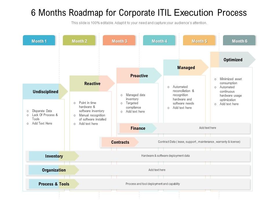 6_Months_Roadmap_For_Corporate_ITIL_Execution_Process_Slides_Slide_1.jpg