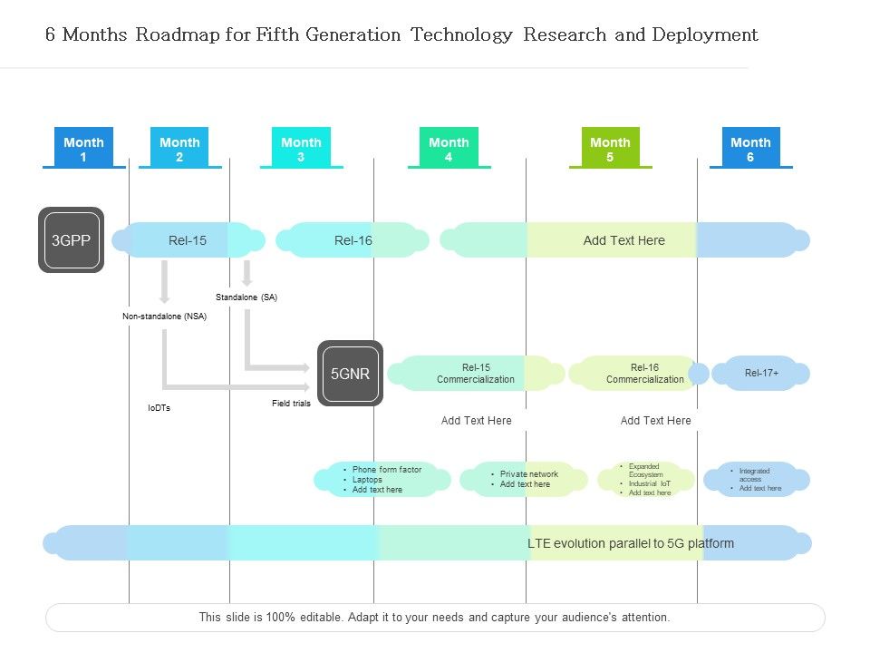 6_Months_Roadmap_For_Fifth_Generation_Technology_Research_And_Deployment_Guidelines_Slide_1.jpg