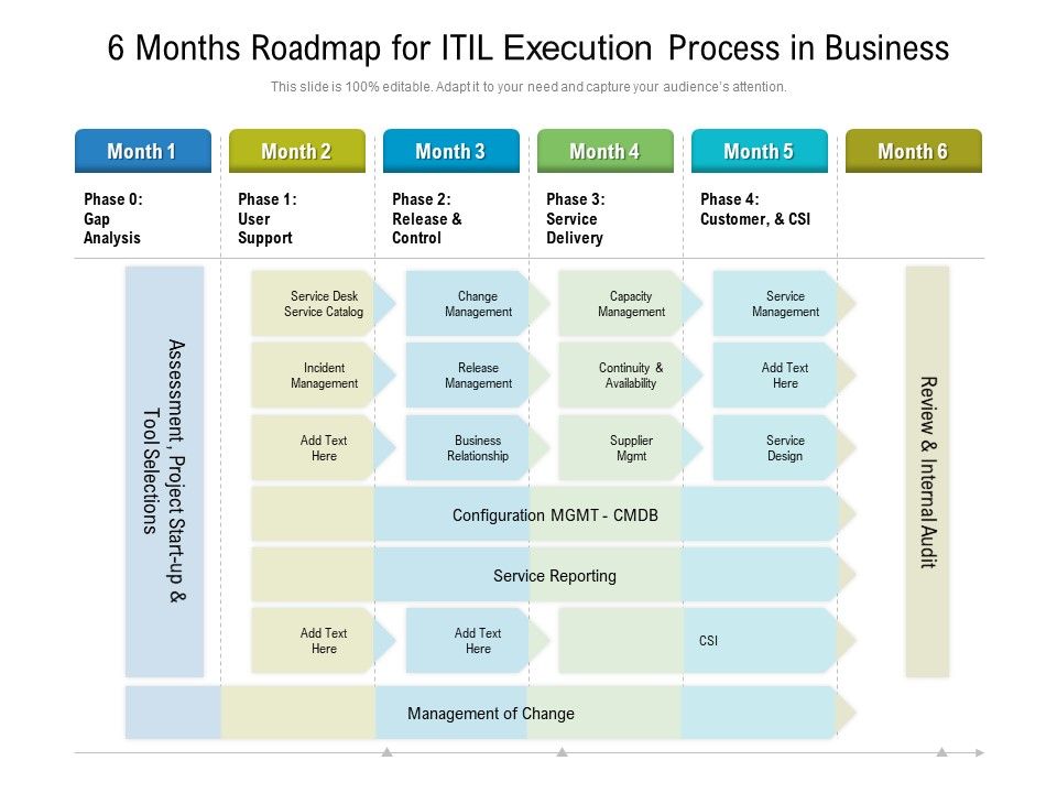 6_Months_Roadmap_For_ITIL_Execution_Process_In_Business_Microsoft_Slide_1.jpg