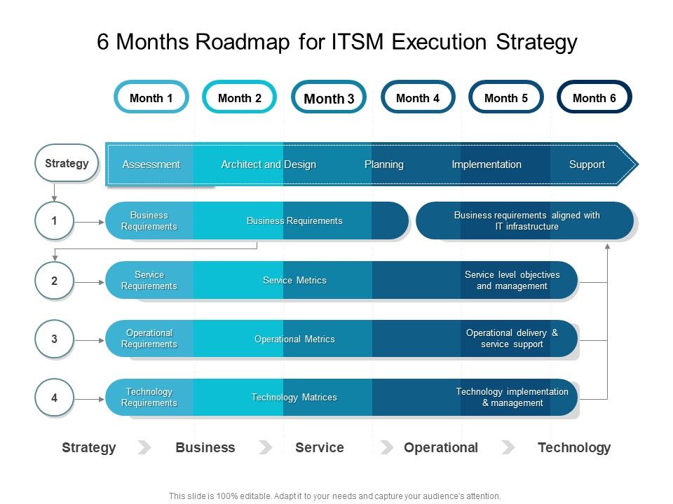 6_Months_Roadmap_For_ITSM_Execution_Strategy_Information_Slide_1.jpg