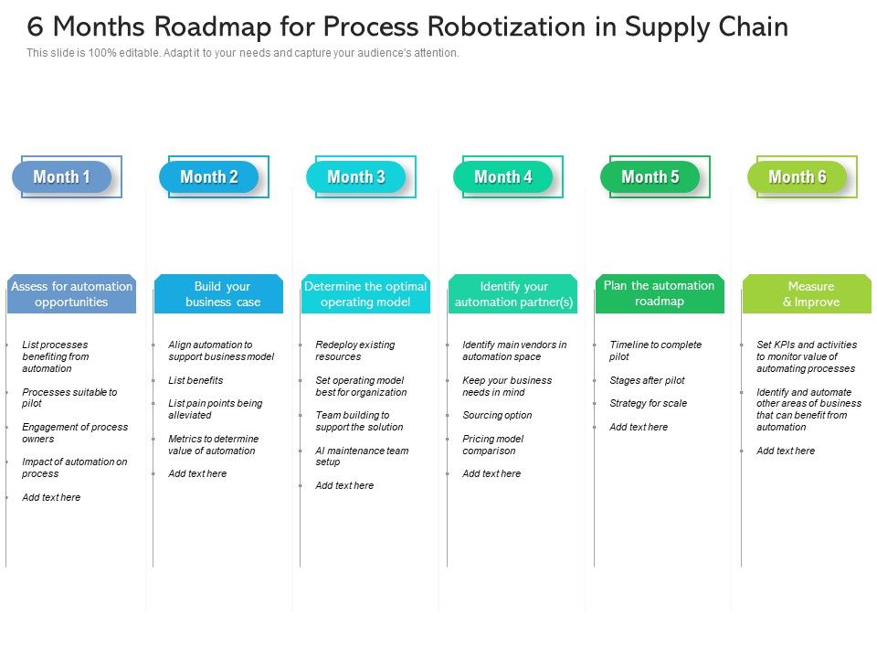 6_Months_Roadmap_For_Process_Robotization_In_Supply_Chain_Elements_Slide_1.jpg