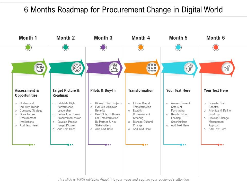 6_Months_Roadmap_For_Procurement_Change_In_Digital_World_Rules_Slide_1.jpg