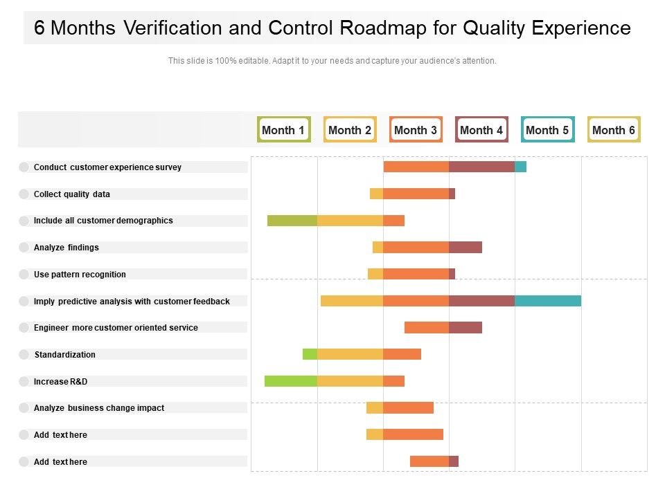 6_Months_Verification_And_Control_Roadmap_For_Quality_Experience_Designs_Slide_1.jpg