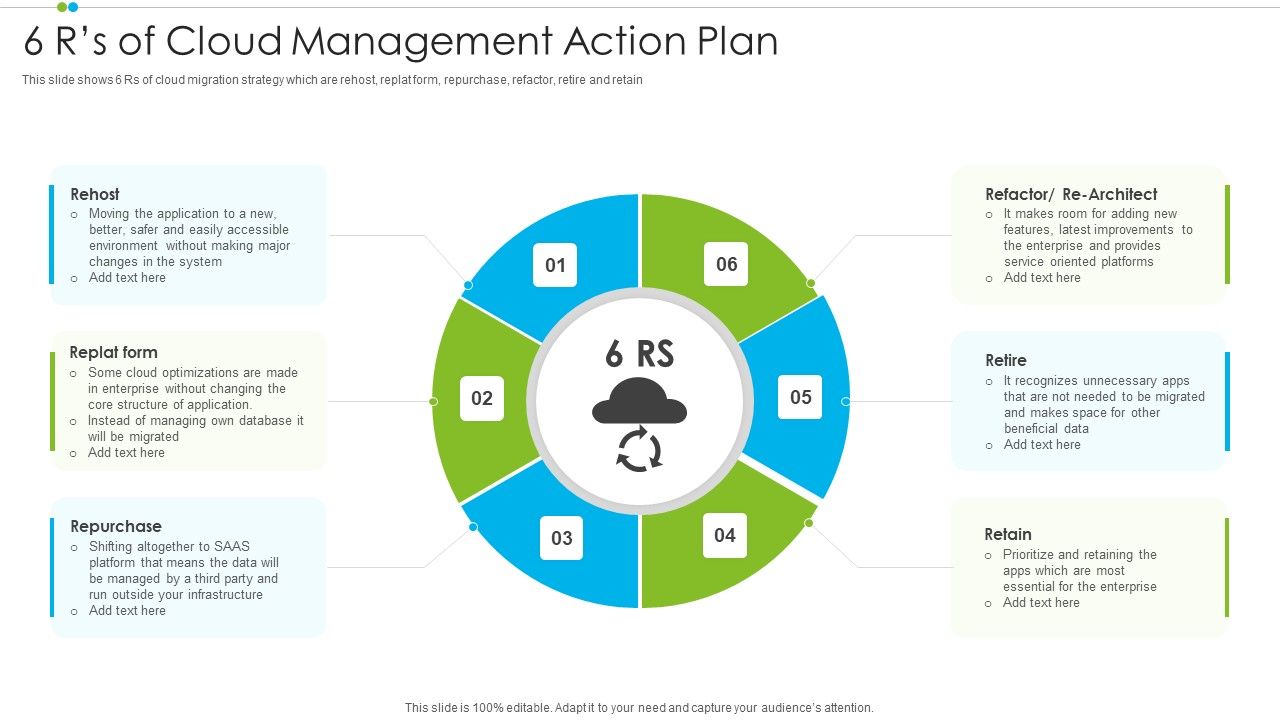6_Rs_Of_Cloud_Management_Action_Plan_Download_PDF_Slide_1.jpg