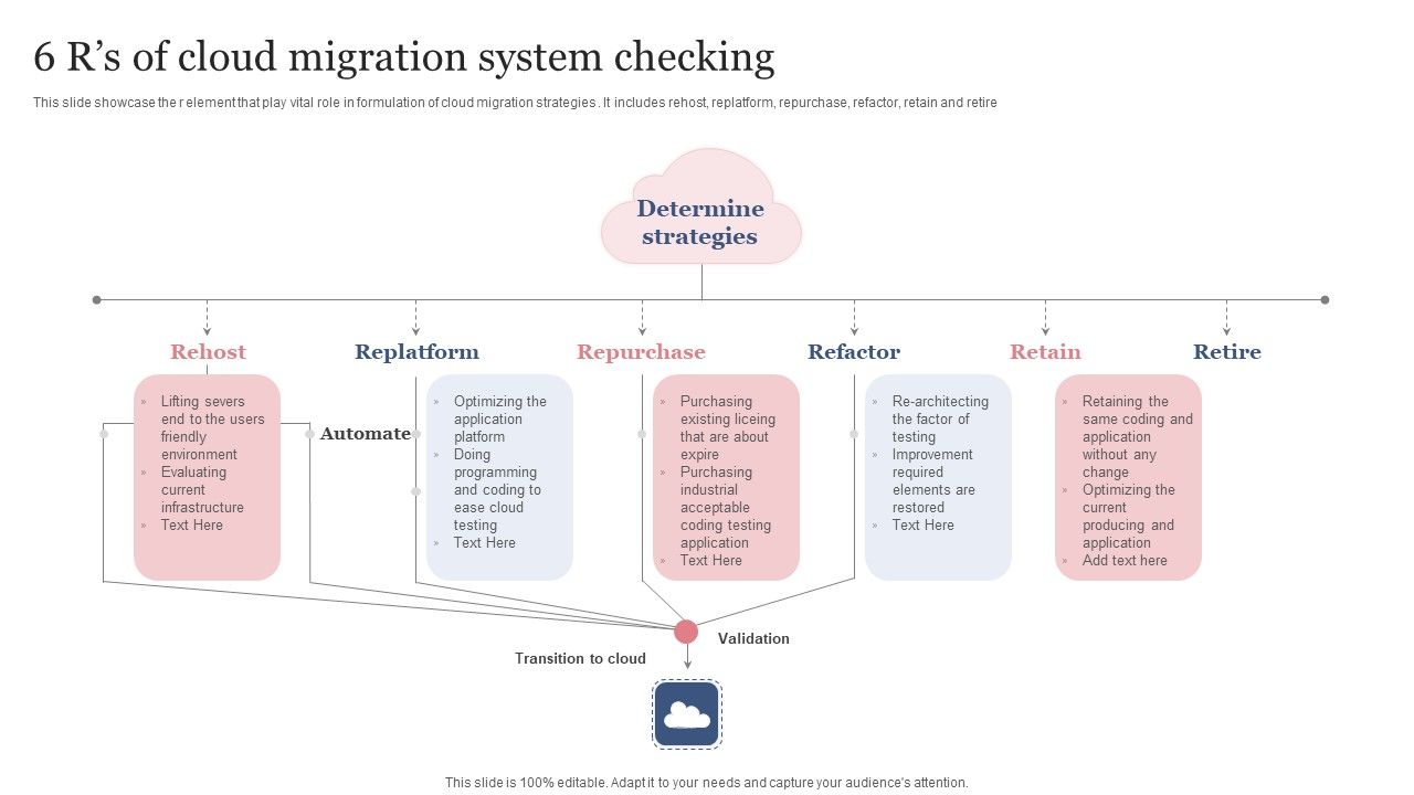 6_Rs_Of_Cloud_Migration_System_Checking_Portrait_PDF_Slide_1.jpg