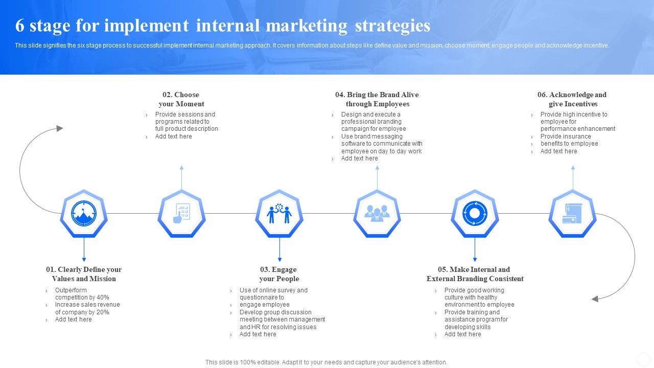 6_Stage_For_Implement_Internal_Marketing_Strategies_Ppt_PowerPoint_Presentation_Outline_Images_PDF_Slide_1.jpg