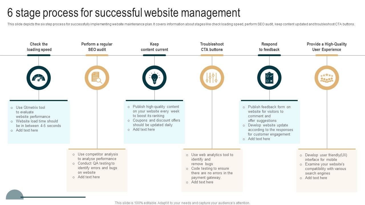 6_Stage_Process_For_Successful_Website_Management_Template_PDF_Slide_1.jpg