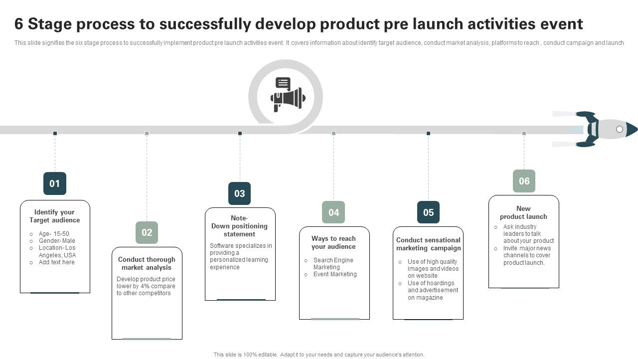 6_Stage_Process_To_Successfully_Develop_Product_Pre_Launch_Activities_Event_Diagrams_PDF_Slide_1.jpg