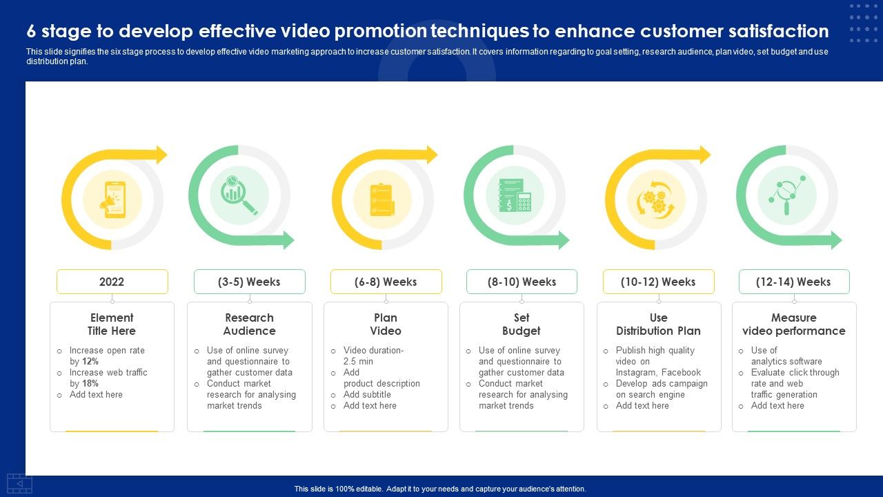 6_Stage_To_Develop_Effective_Video_Promotion_Techniques_To_Enhance_Customer_Satisfaction_Summary_PDF_Slide_1.jpg