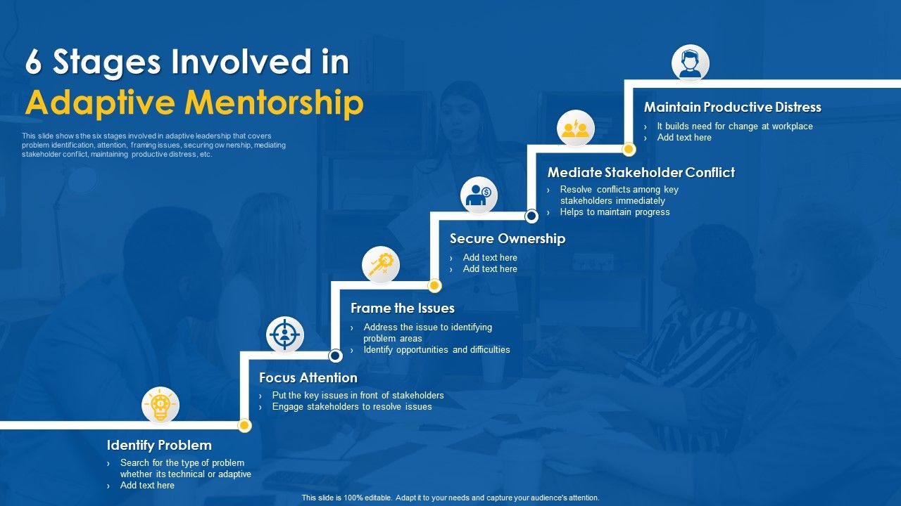 6_Stages_Involved_In_Adaptive_Mentorship_Ideas_PDF_Slide_1.jpg