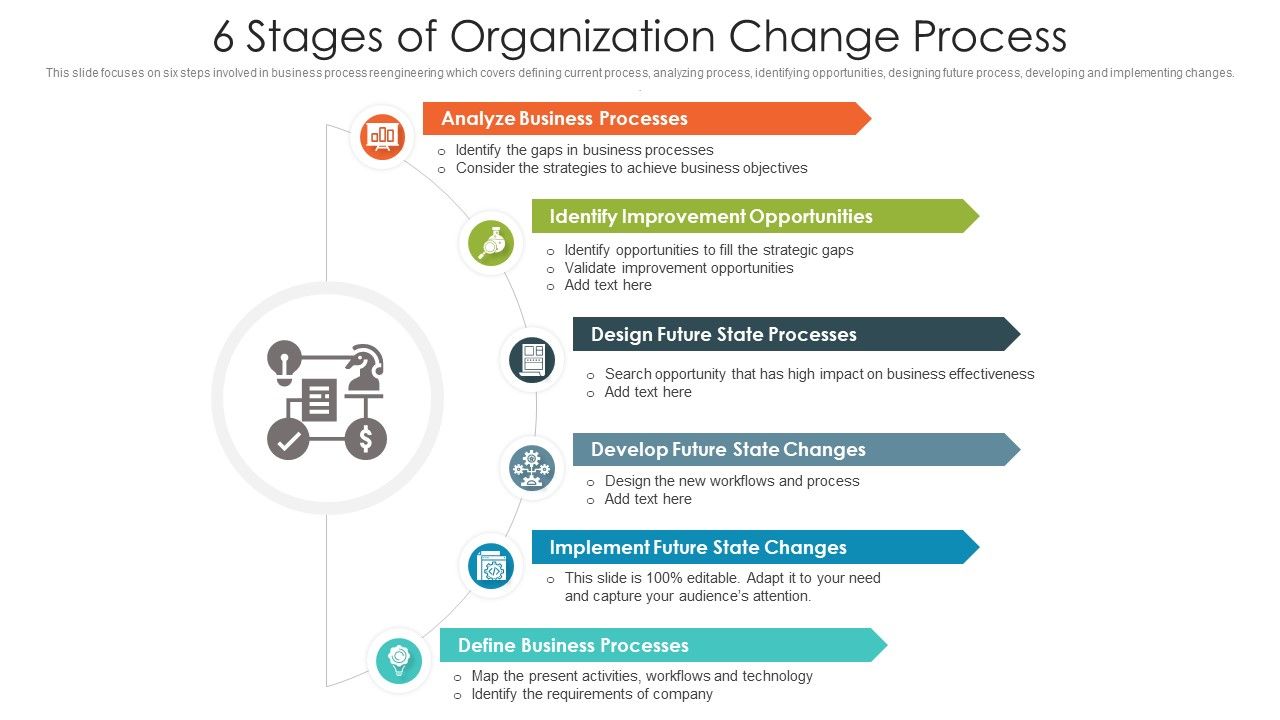 6_Stages_Of_Organization_Change_Process_Ppt_PowerPoint_Presentation_File_Pictures_PDF_Slide_1.jpg