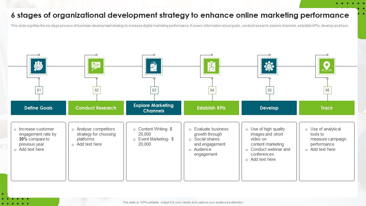 6_Stages_Of_Organizational_Development_Strategy_To_Enhance_Online_Marketing_Performance_Summary_PDF_Slide_1.jpg