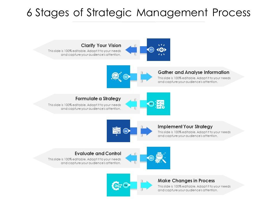 6_Stages_Of_Strategic_Management_Process_Ppt_PowerPoint_Presentation_Gallery_Tips_PDF_Slide_1.jpg