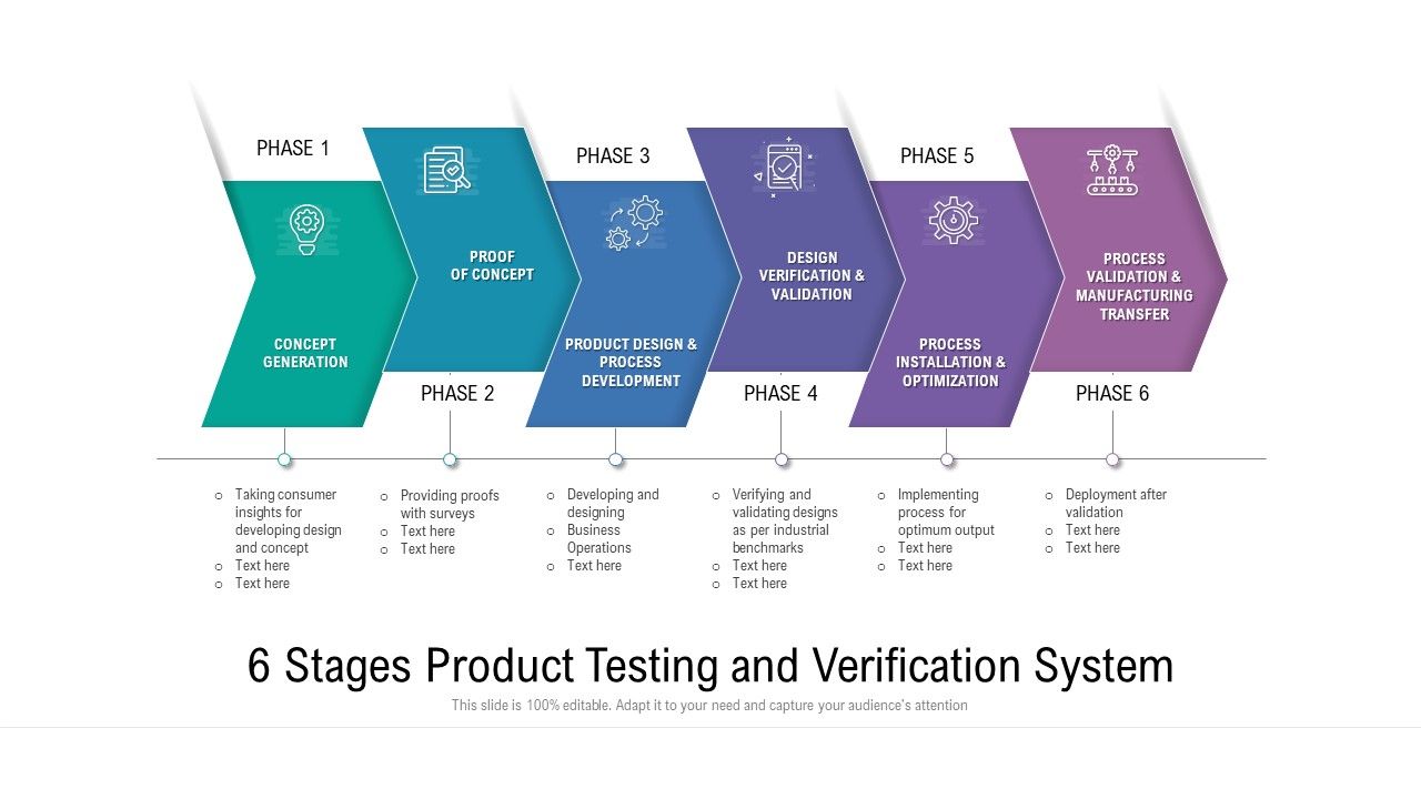 6_Stages_Product_Testing_And_Verification_System_Ppt_PowerPoint_Presentation_Slides_Model_PDF_Slide_1.jpg