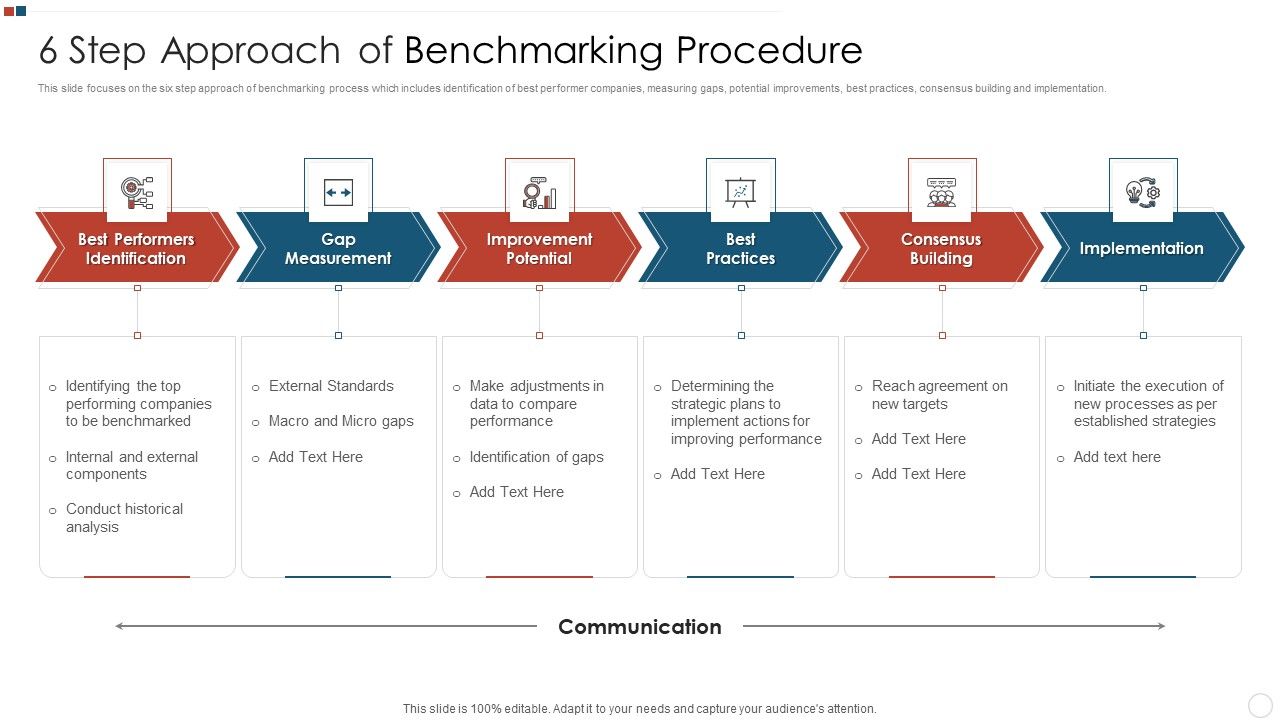 6_Step_Approach_Of_Benchmarking_Procedure_Summary_PDF_Slide_1.jpg