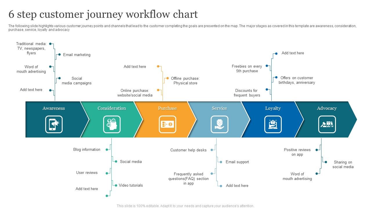 6_Step_Customer_Journey_Workflow_Chart_Elements_PDF_Slide_1.jpg