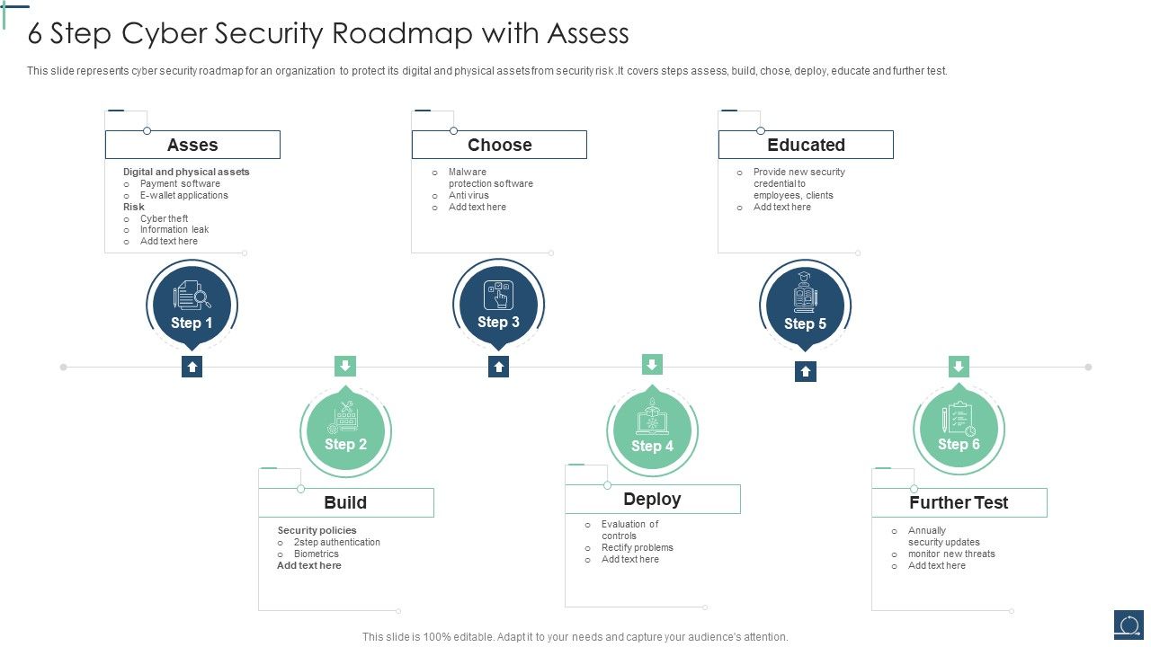 6_Step_Cyber_Security_Roadmap_With_Assess_Ppt_PowerPoint_Presentation_File_Objects_PDF_Slide_1.jpg