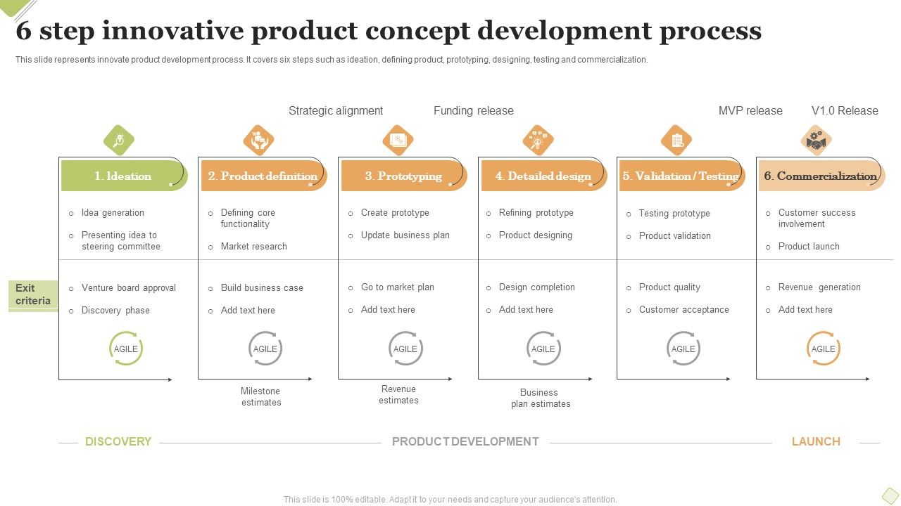 6_Step_Innovative_Product_Concept_Development_Process_Information_PDF_Slide_1.jpg