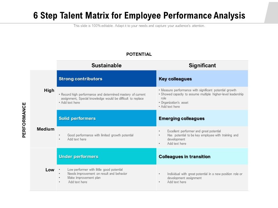 6_Step_Talent_Matrix_For_Employee_Performance_Analysis_Ppt_PowerPoint_Presentation_File_Layout_Ideas_PDF_Slide_1.jpg