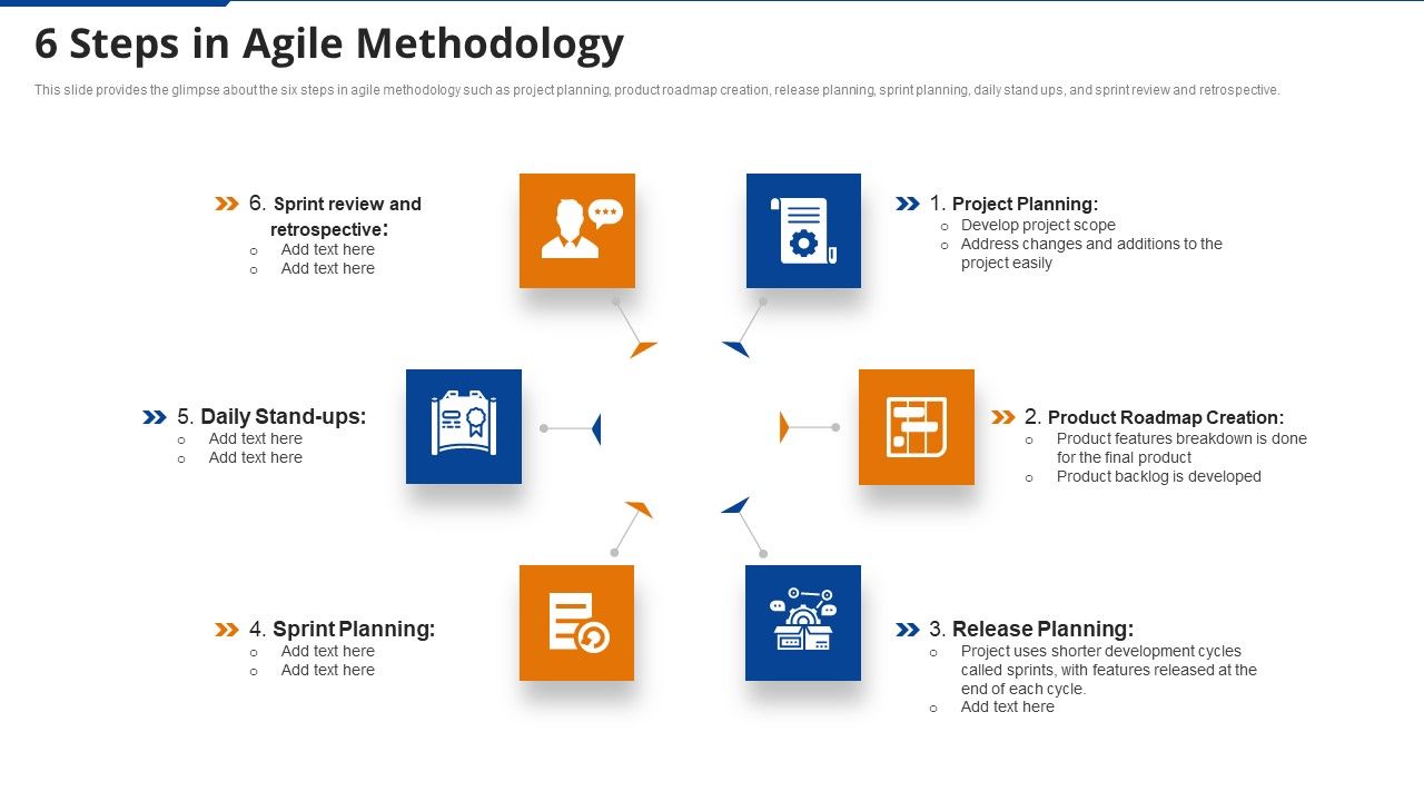 6_Steps_In_Agile_Methodology_Agile_Project_Administration_Proposal_IT_Ppt_Portfolio_File_Formats_PDF_Slide_1.jpg