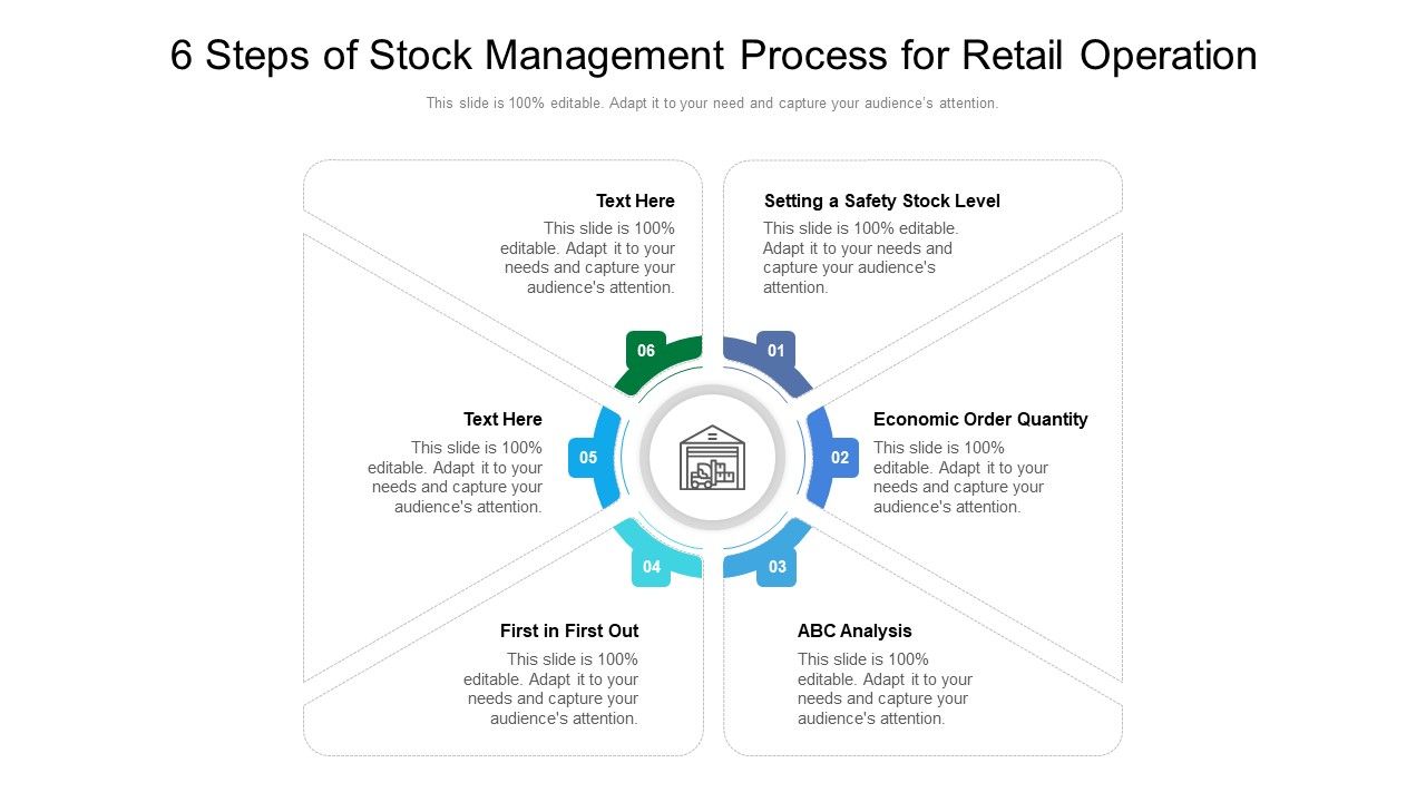 6_Steps_Of_Stock_Management_Process_For_Retail_Operation_Ppt_PowerPoint_Presentation_Gallery_Graphic_Images_PDF_Slide_1.jpg