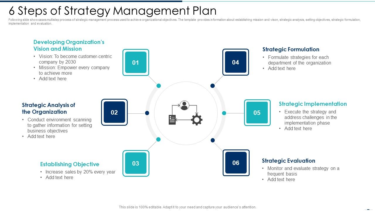 6_Steps_Of_Strategy_Management_Plan_Ppt_PowerPoint_Presentation_File_Designs_PDF_Slide_1.jpg