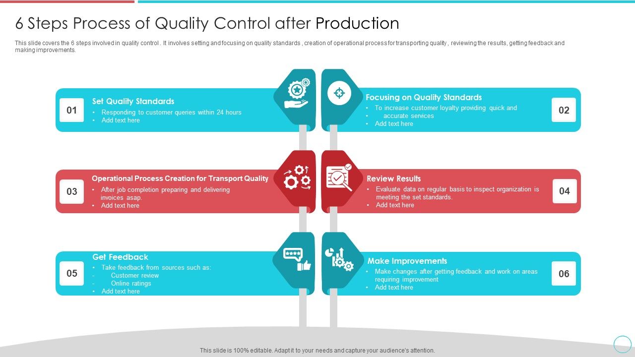 6_Steps_Process_Of_Quality_Control_After_Production_Inspiration_PDF_Slide_1.jpg