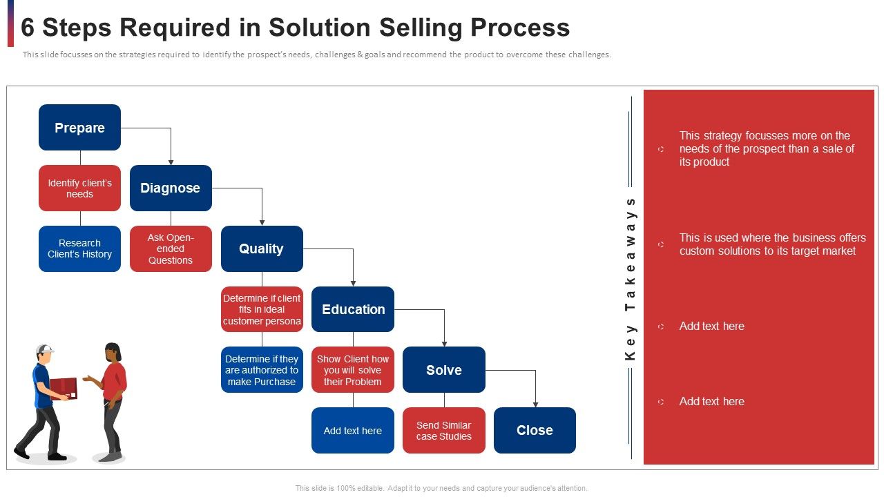 6_Steps_Required_In_Solution_Selling_Process_Ppt_Inspiration_Graphics_Template_PDF_Slide_1.jpg