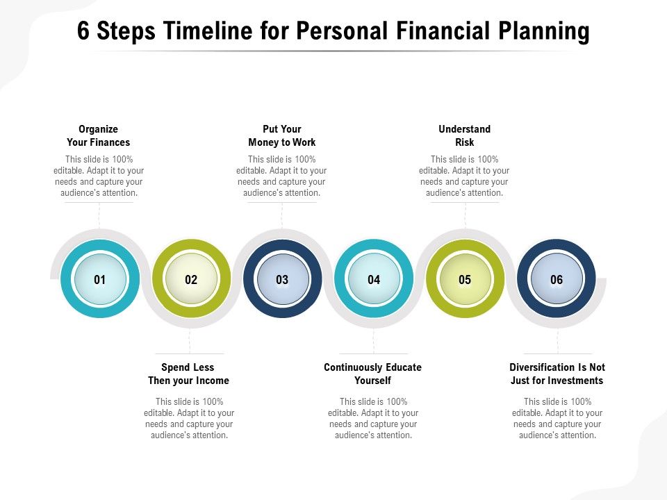 6_Steps_Timeline_For_Personal_Financial_Planning_Ppt_PowerPoint_Presentation_Gallery_Outfit_PDF_Slide_1.jpg