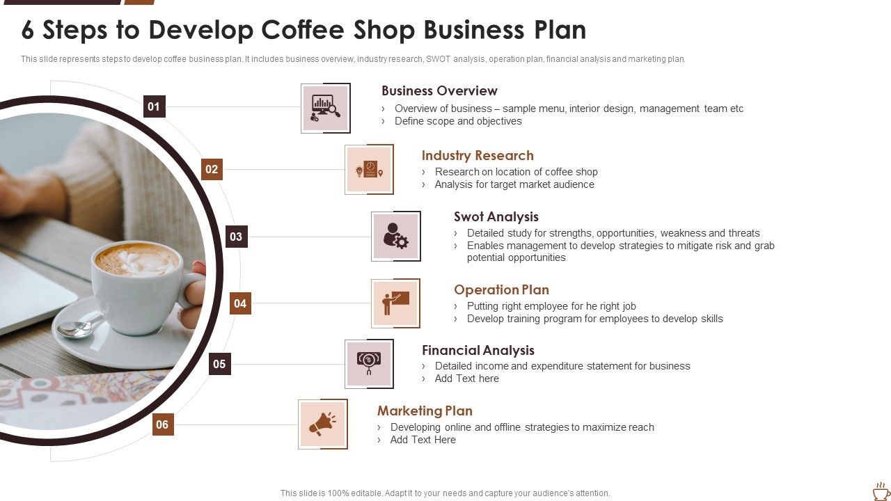 6_Steps_To_Develop_Coffee_Shop_Business_Plan_Graphics_PDF_Slide_1.jpg