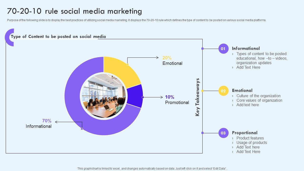 70_20_10_Rule_Social_Media_Marketing_Ppt_PowerPoint_Presentation_File_Pictures_PDF_Slide_1.jpg