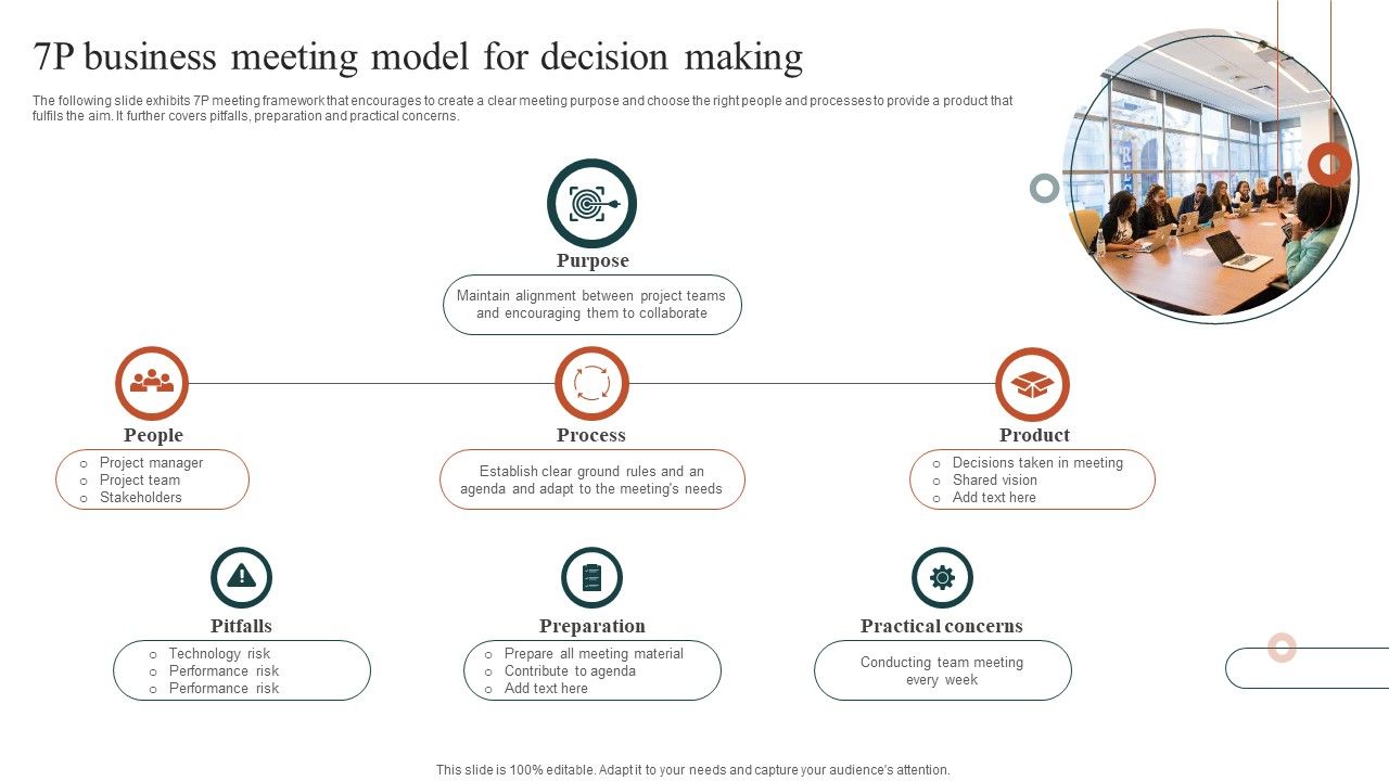 7P_Business_Meeting_Model_For_Decision_Making_Summary_PDF_Slide_1.jpg
