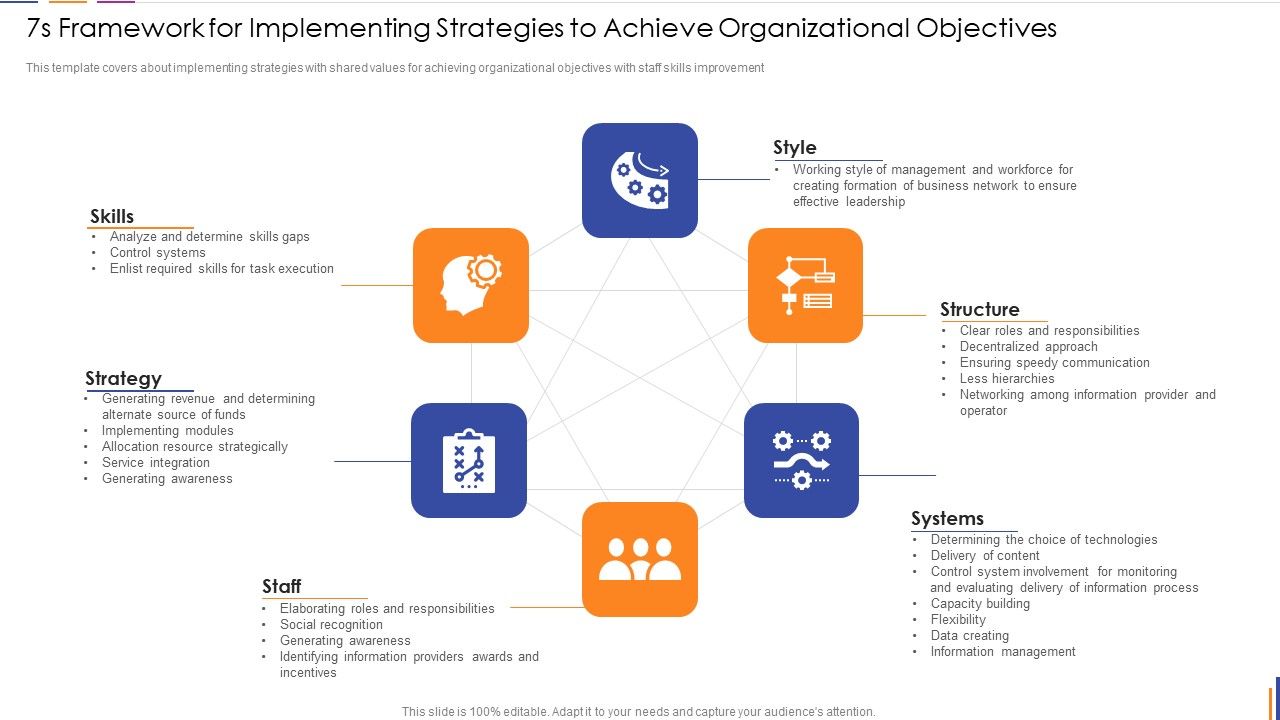 7S_Framework_For_Implementing_Strategies_To_Achieve_Organizational_Objectives_Ideas_PDF_Slide_1.jpg