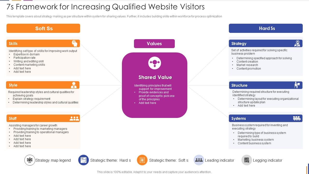 7S_Framework_For_Increasing_Qualified_Website_Visitors_Elements_PDF_Slide_1.jpg