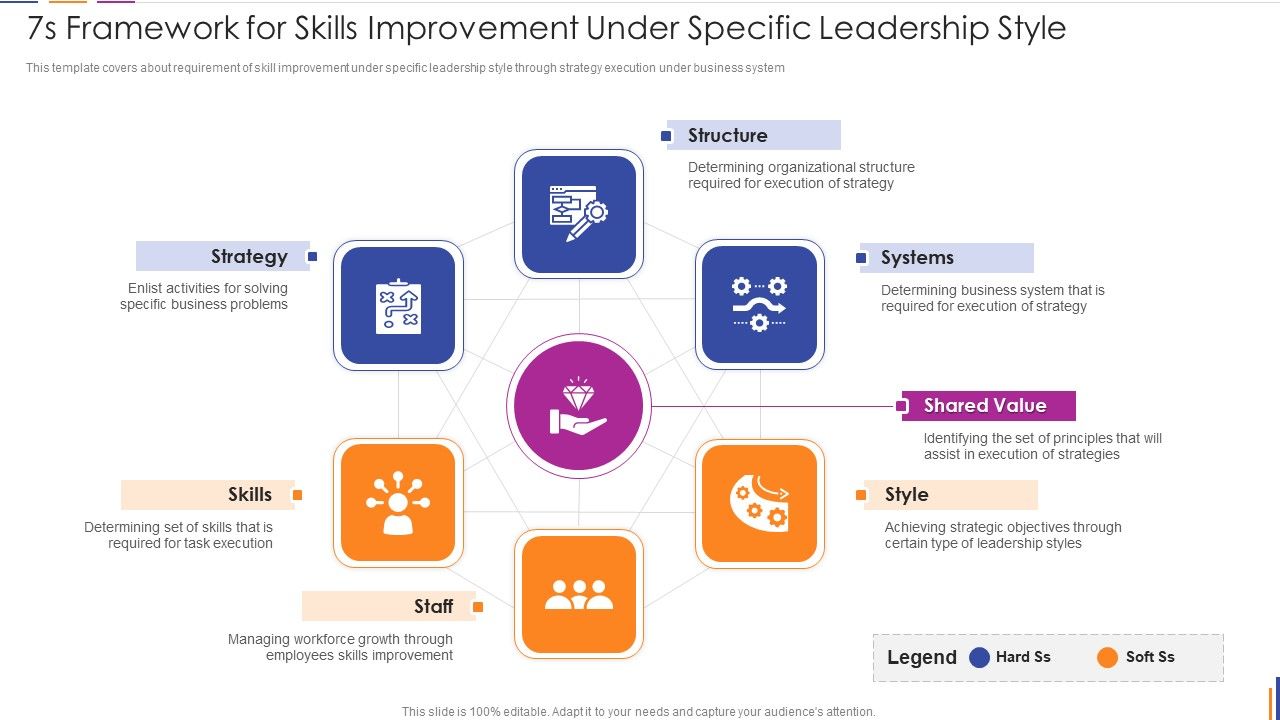 7S_Framework_For_Skills_Improvement_Under_Specific_Leadership_Style_Sample_PDF_Slide_1.jpg