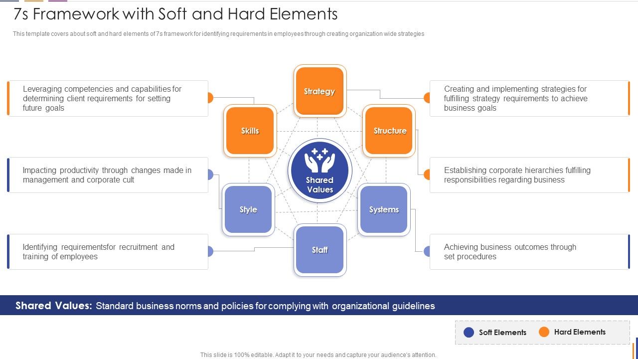 7S_Framework_With_Soft_And_Hard_Elements_Clipart_PDF_Slide_1.jpg