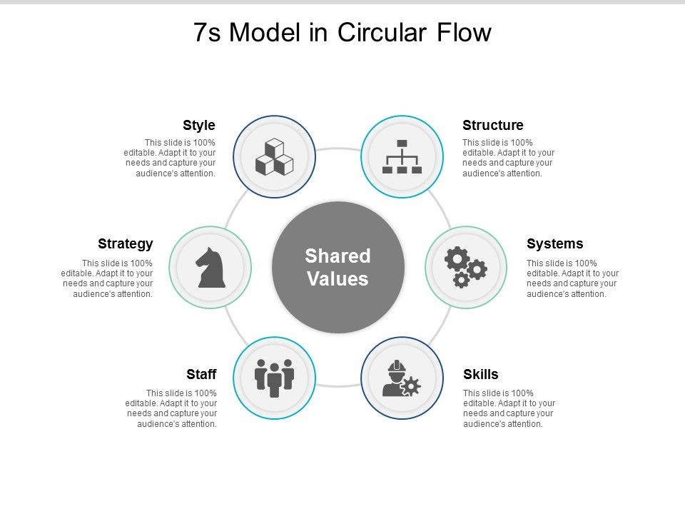 7S_Model_In_Circular_Flow_Ppt_PowerPoint_Presentation_Gallery_Show_Slide_1.jpg