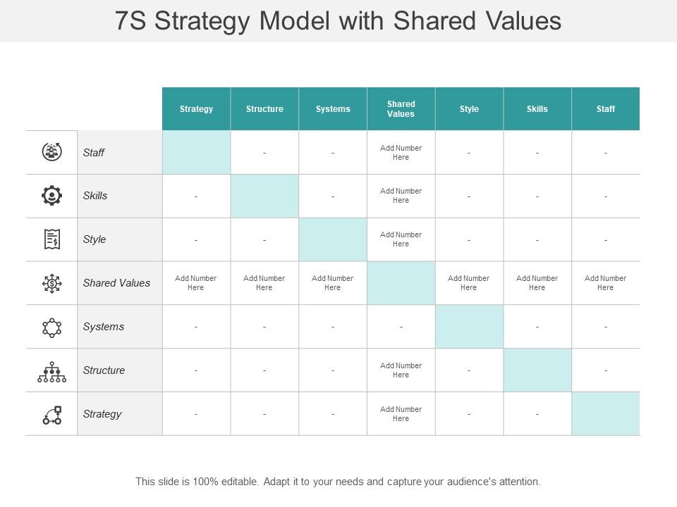 7S_Strategy_Model_With_Shared_Values_Ppt_PowerPoint_Presentation_Ideas_Templates_Slide_1.jpg