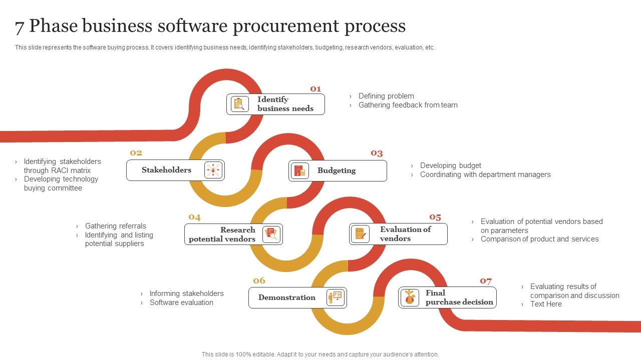 7_Phase_Business_Software_Procurement_Process_Template_PDF_Slide_1.jpg