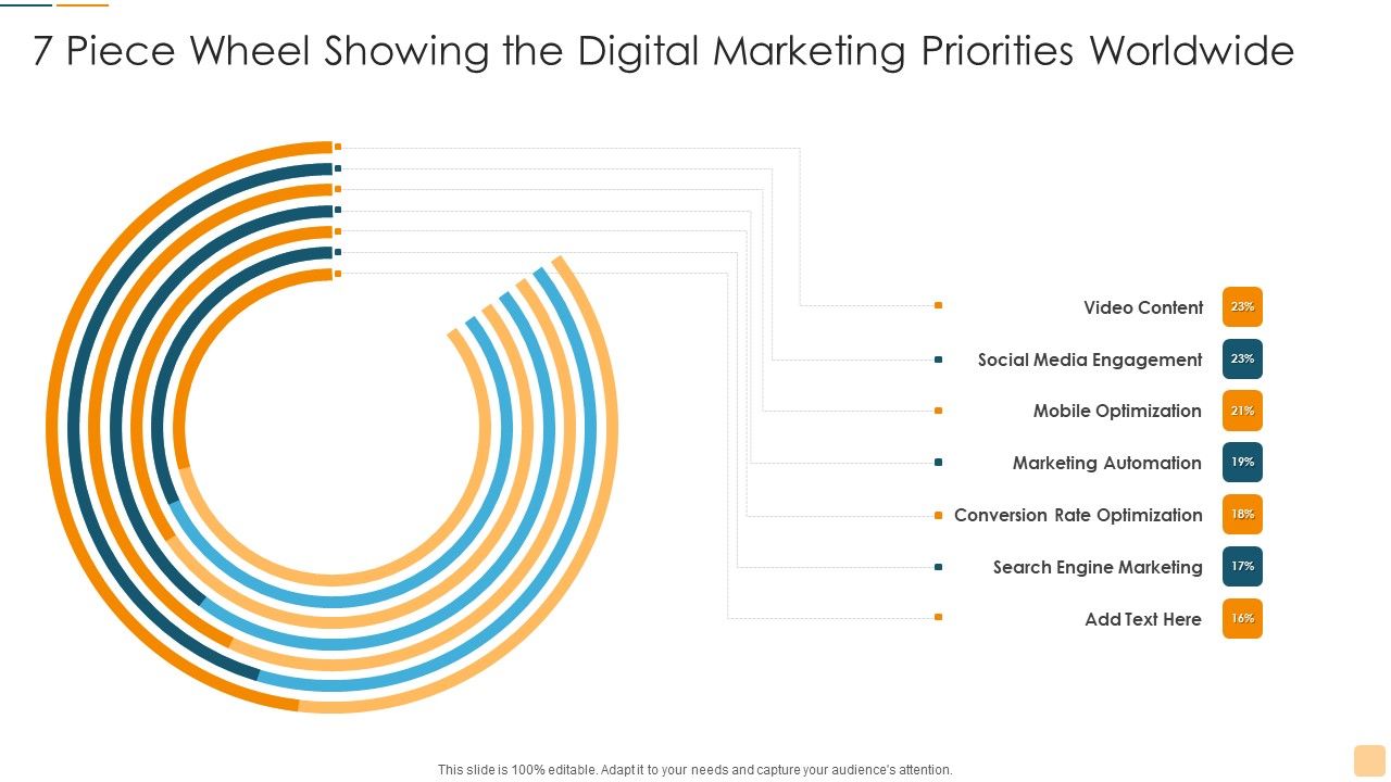 7_Piece_Wheel_Showing_The_Digital_Marketing_Priorities_Worldwide_Ppt_Gallery_Guide_PDF_Slide_1.jpg