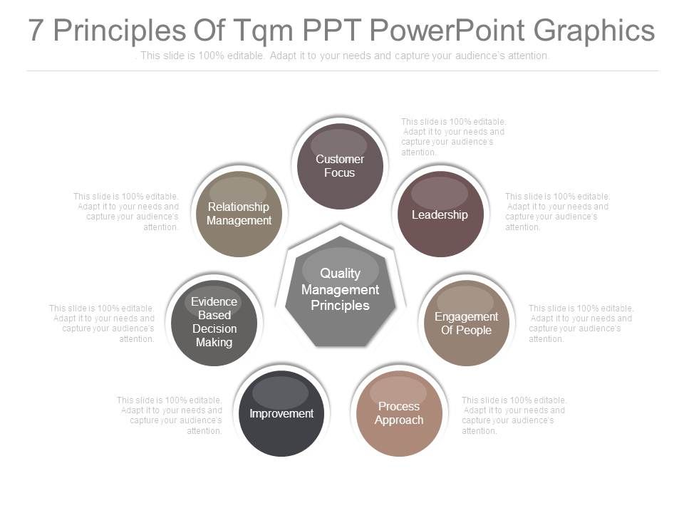 7_Principles_Of_Tqm_Ppt_Powerpoint_Graphics_1.jpg