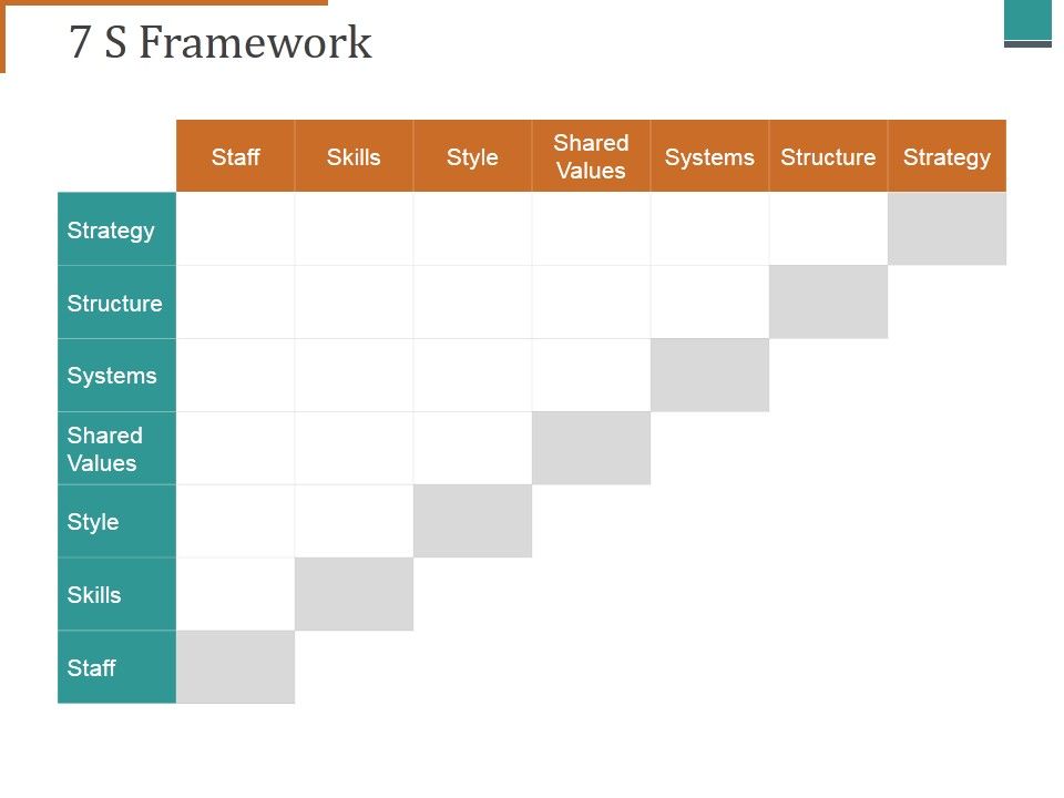 7_S_Framework_Ppt_PowerPoint_Presentation_Inspiration_Rules_Slide_1.jpg