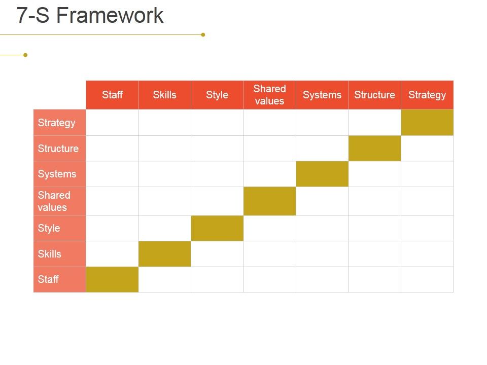 7_S_Framework_Ppt_PowerPoint_Presentation_Pictures_Information_Slide_1.jpg