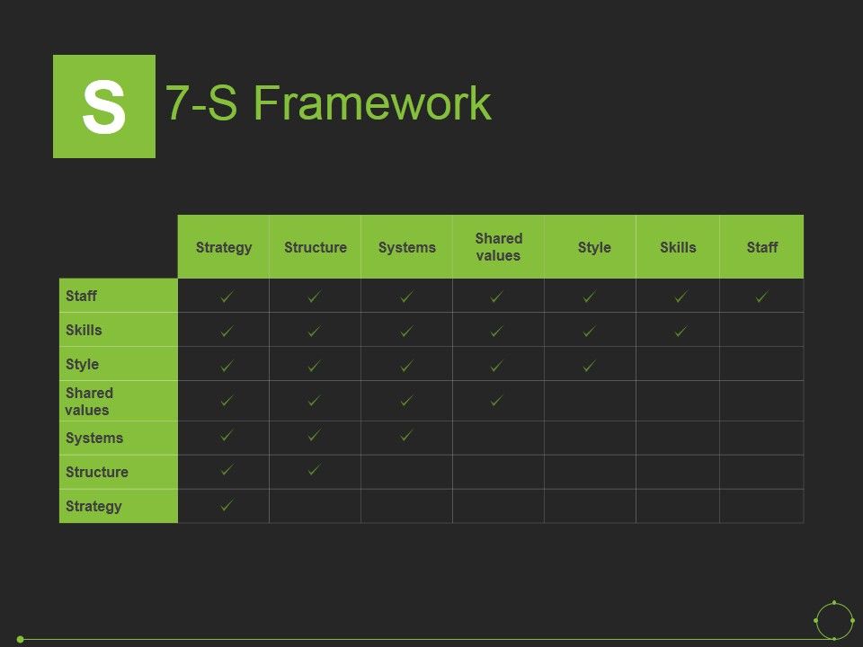 7_S_Framework_Ppt_PowerPoint_Presentation_Professional_Guide_Slide_1.jpg
